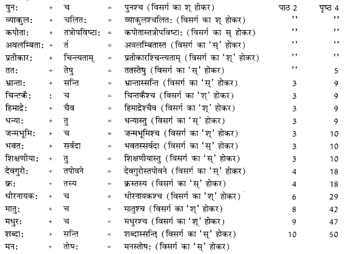 RBSE Class 10 Sanskrit व्याकरणम् सन्धिः image 20