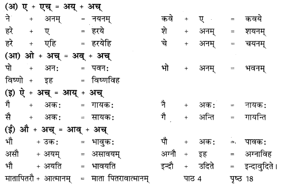RBSE Class 10 Sanskrit व्याकरणम् सन्धिः image 5