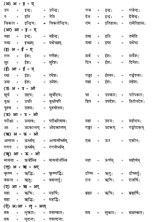 RBSE Class 10 Sanskrit व्याकरणम् सन्धिः image 6