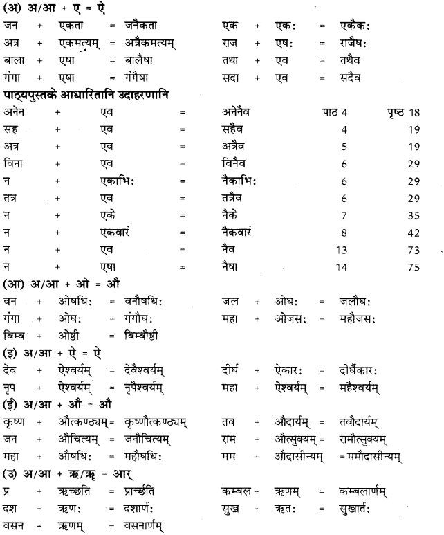 RBSE Class 10 Sanskrit व्याकरणम् सन्धिः image 7