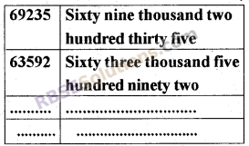 RBSE Solutions for Class 5 Maths Chapter 1 Numbers Additional Questions image 4