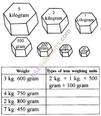 RBSE Solutions for Class 5 Maths Chapter 12 Weight In Text Exercise image 1