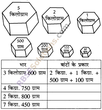 RBSE Solutions for Class 5 Maths Chapter 12 भार In Text Exercise image 1