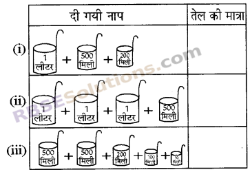 RBSE Solutions for Class 5 Maths Chapter 15 धारिता In Text Exercise image 4