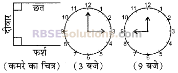 RBSE Solutions for Class 5 Maths Chapter 16 ज्यामिति Additional Questions image 12