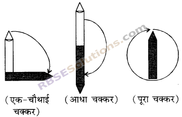 RBSE Solutions for Class 5 Maths Chapter 16 ज्यामिति In Text Exercise image 1