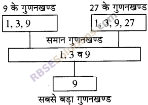 RBSE Solutions for Class 5 Maths Chapter 5 गुणज एवं गुणनखण्ड Ex 5.1 image 1