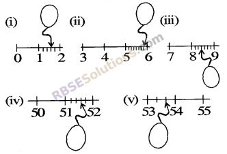 RBSE Solutions for Class 5 Maths Chapter 6 Understanding the Fractions Ex 6.1 image 4
