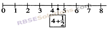 RBSE Solutions for Class 5 Maths Chapter 6 भिन्न की समझ Ex 6.1 image 3