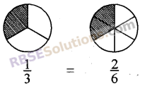 RBSE Solutions for Class 5 Maths Chapter 7 तुल्य भिन्न Additional Questions image 4