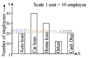 RBSE Solutions for Class 5 Maths Chapter 9 Data Additional Questions image 5 width=