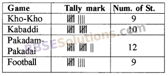 RBSE Solutions for Class 5 Maths Chapter 9 Data Additional Questions image 10