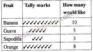 RBSE Solutions for Class 5 Maths Chapter 9 Data In Text Exercise image 1