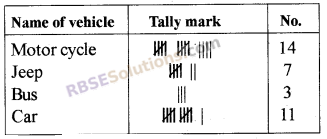 RBSE Solutions for Class 5 Maths Chapter 9 Data In Text Exercise image 3