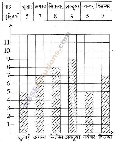 RBSE Solutions for Class 5 Maths Chapter 9 आँकड़े Ex 9.1 image 2