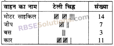 RBSE Solutions for Class 5 Maths Chapter 9 आँकड़े In Text Exercise image 3
