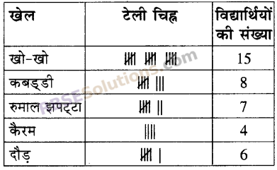RBSE Solutions for Class 5 Maths Chapter 9 आँकड़े In Text Exercise image 4