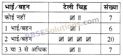 RBSE Solutions for Class 5 Maths Chapter 9 आँकड़े In Text Exercise image 6