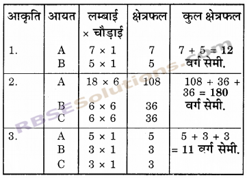 RBSE Solutions for Class 6 Maths Chapter 14 परिमाप एवं क्षेत्रफल Ex 14.2 image 6