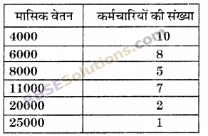 RBSE Solutions for Class 6 Maths Chapter 15 आँकड़ों का प्रबन्धन Additional Questions image 3