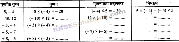 RBSE Solutions for Class 7 Maths Chapter 1 पूर्णाक In Text Exercise 