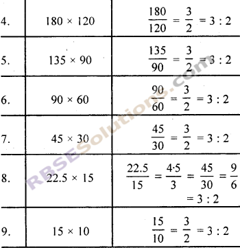 RBSE Solutions for Class 7 Maths Chapter 15 राशियों की तुलना In Text Exercise 