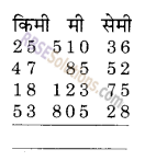 RBSE Solutions for Class 9 Maths Chapter 1 वैदिक गणित Ex 1.1