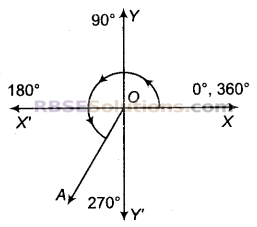 RBSE Solutions for Class 9 Maths Chapter 13 कोण एवं उनके माप Miscellaneous Exercise