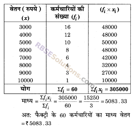 RBSE Solutions for Class 9 Maths Chapter 15 सांख्यिकी Ex 15.4 