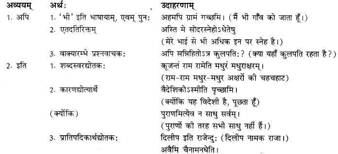 RBSE Class 10 Sanskrit व्याकरणम् अव्ययम् image 1