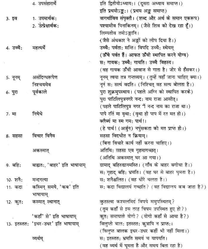 RBSE Class 10 Sanskrit व्याकरणम् अव्ययम् image 2