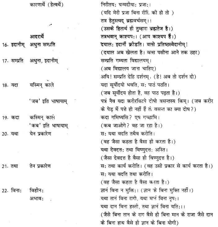 RBSE Class 10 Sanskrit व्याकरणम् अव्ययम् image 4