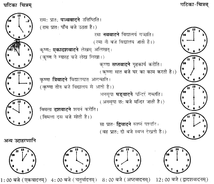 RBSE Class 10 Sanskrit व्याकरणम् घटिका चित्र साहाय्य समय-लेखनम् image 1