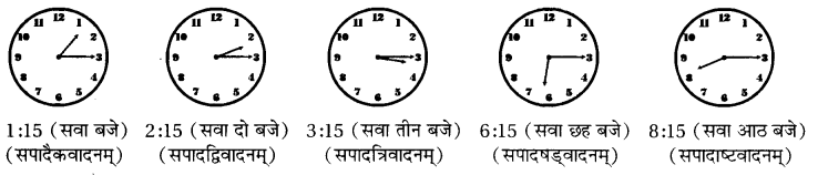 RBSE Class 10 Sanskrit व्याकरणम् घटिका चित्र साहाय्य समय-लेखनम् image 3