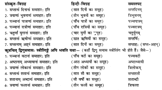 RBSE Class 10 Sanskrit व्याकरणम् समासः image 11