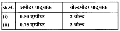 RBSE Class 10 Science Board Paper 2018 image 4
