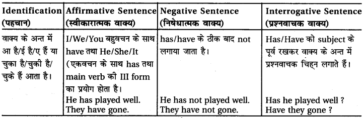RBSE Class 6 English Grammar Tenses (Correct Forms of the Verbs) image 15