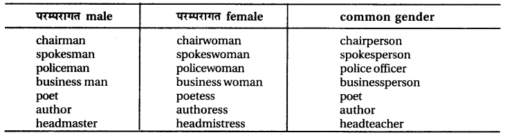 RBSE Class 6 English Vocabulary Gender image 8