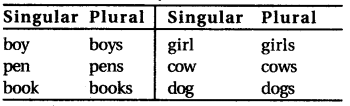 RBSE Class 6 English Vocabulary Number image 1
