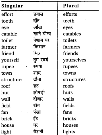 RBSE Class 6 English Vocabulary Number image 15