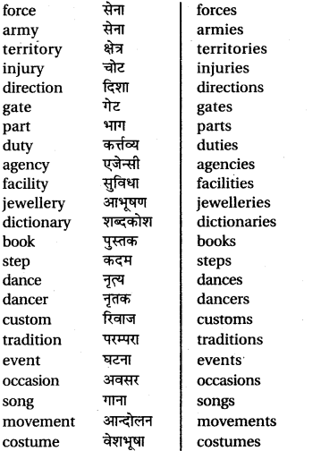 RBSE Class 6 English Vocabulary Number image 17