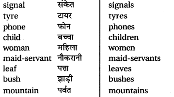 RBSE Class 6 English Vocabulary Number image 19