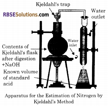 RBSE Solutions for Class 11 Chemistry Chapter 12 Organic Chemistry Some Basic Principles and Techniques 32