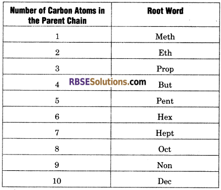 RBSE Solutions for Class 11 Chemistry Chapter 12 Organic Chemistry Some Basic Principles and Techniques 52
