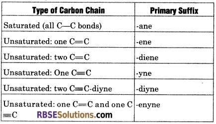 RBSE Solutions for Class 11 Chemistry Chapter 12 Organic Chemistry Some Basic Principles and Techniques 53