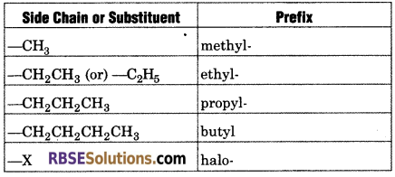 RBSE Solutions for Class 11 Chemistry Chapter 12 Organic Chemistry Some Basic Principles and Techniques 55