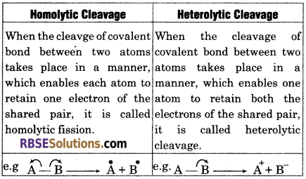 RBSE Solutions for Class 11 Chemistry Chapter 12 Organic Chemistry Some Basic Principles and Techniques 60