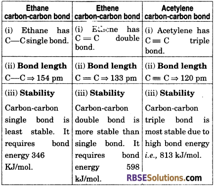 RBSE Solutions for Class 11 Chemistry Chapter 13 Hydrocarbons 23