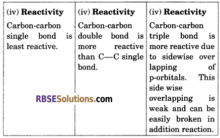 RBSE Solutions for Class 11 Chemistry Chapter 13 Hydrocarbons 24