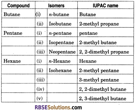 RBSE Solutions for Class 11 Chemistry Chapter 13 Hydrocarbons 57